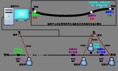 盱眙县巡更系统八号