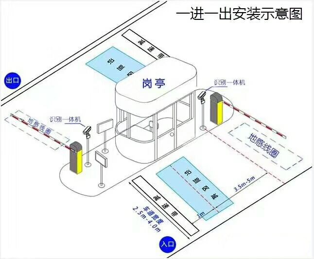 盱眙县标准车牌识别系统安装图