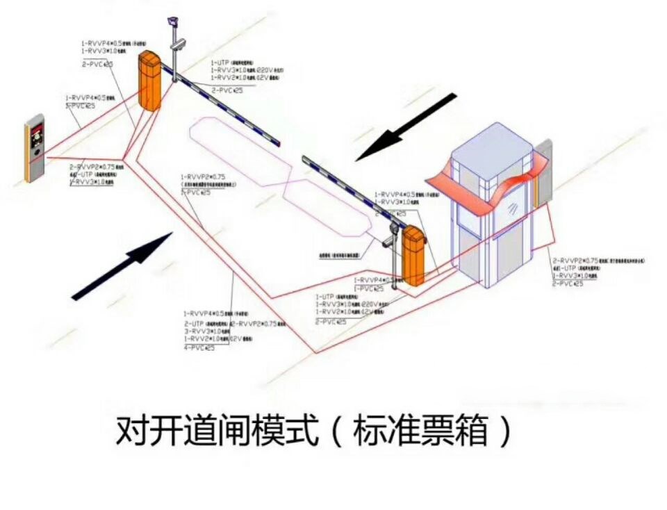 盱眙县对开道闸单通道收费系统