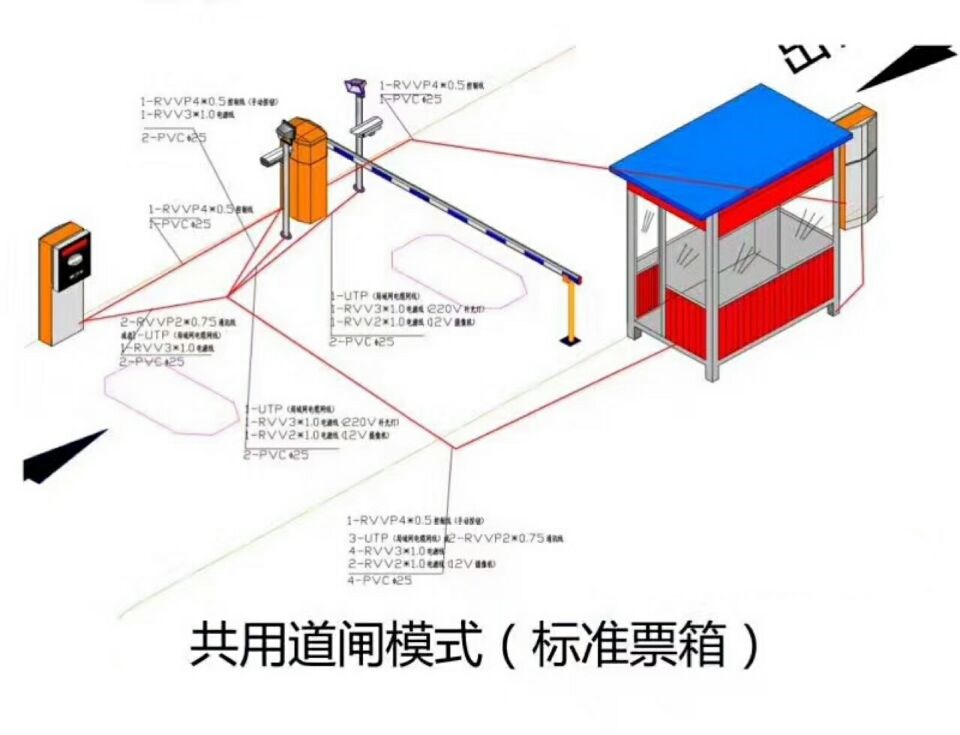 盱眙县单通道模式停车系统