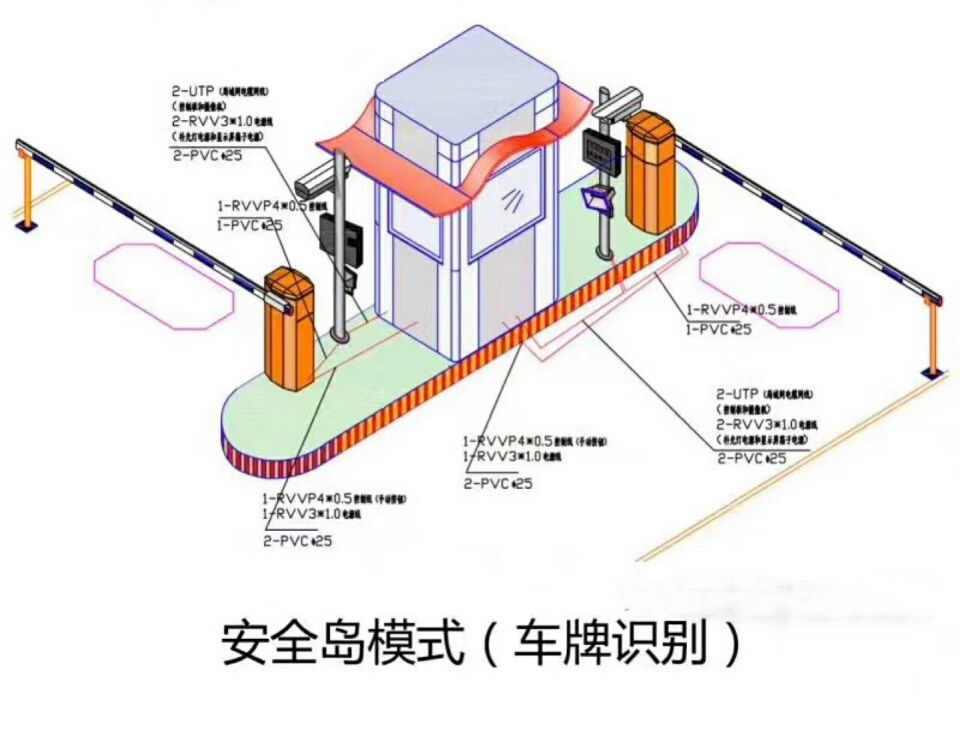 盱眙县双通道带岗亭车牌识别