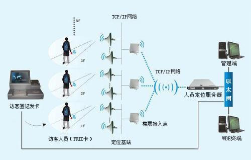 盱眙县人员定位系统一号