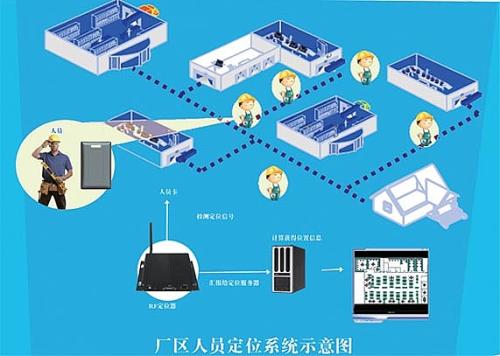 盱眙县人员定位系统四号