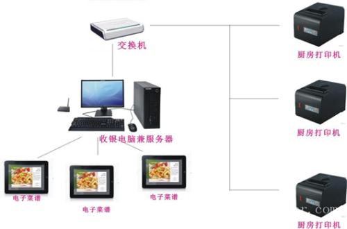 盱眙县收银系统六号