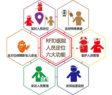 盱眙县人员定位系统六号